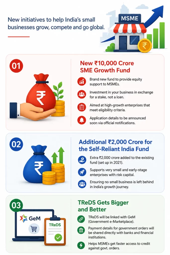 Union Budget 2026-27 update