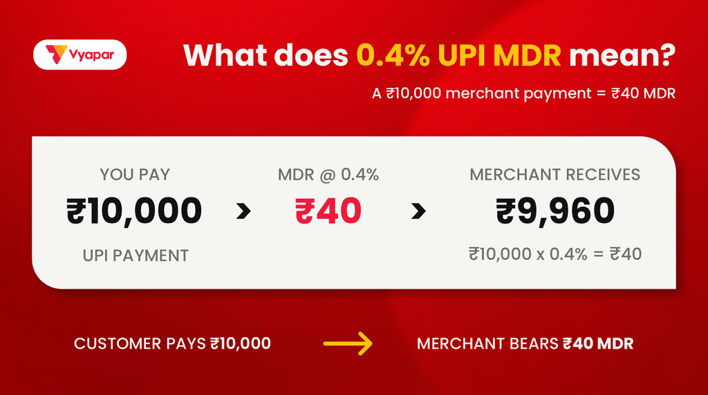 What does 0.4% UPI MDR mean