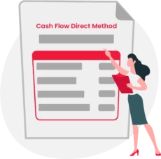 Cash Flow Statement Format Direct Method