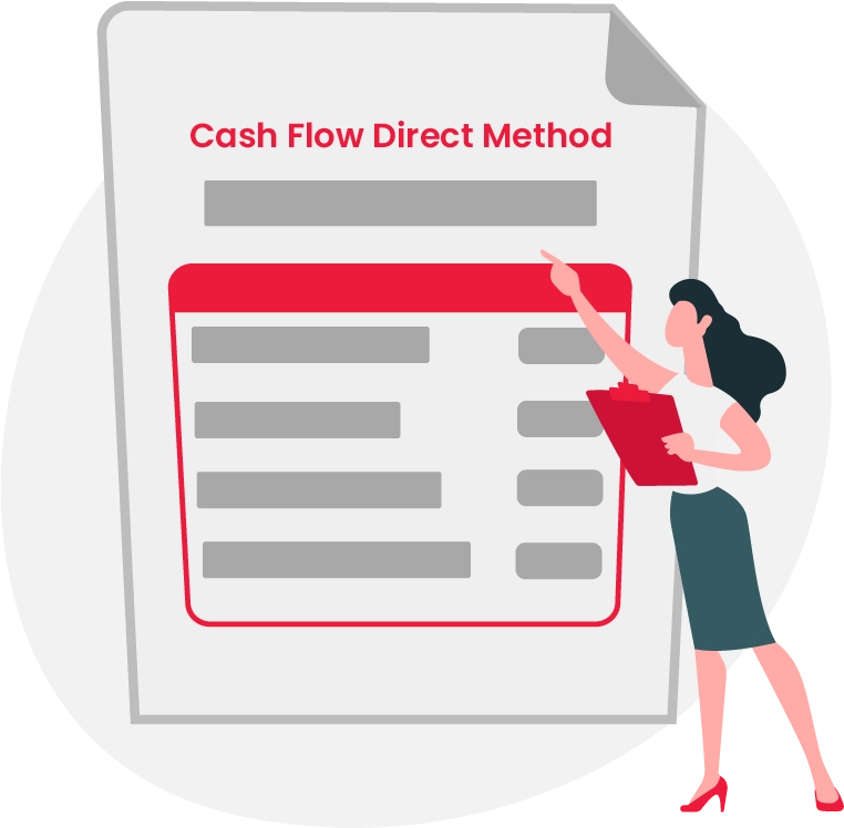 Cash Flow Statement Format Direct Method