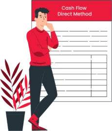 Prepare a Cash Flow Statement Format Direct Method