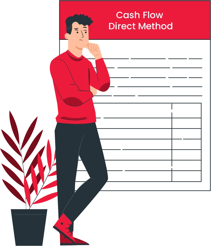Prepare a Cash Flow Statement Format Direct Method
