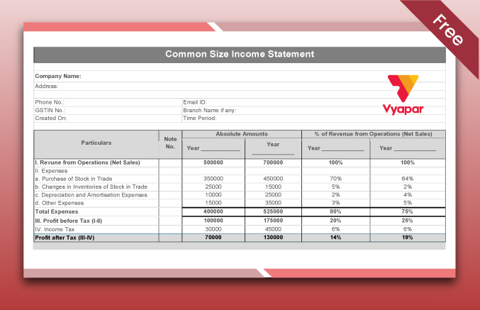 Vyapar Common size income statement