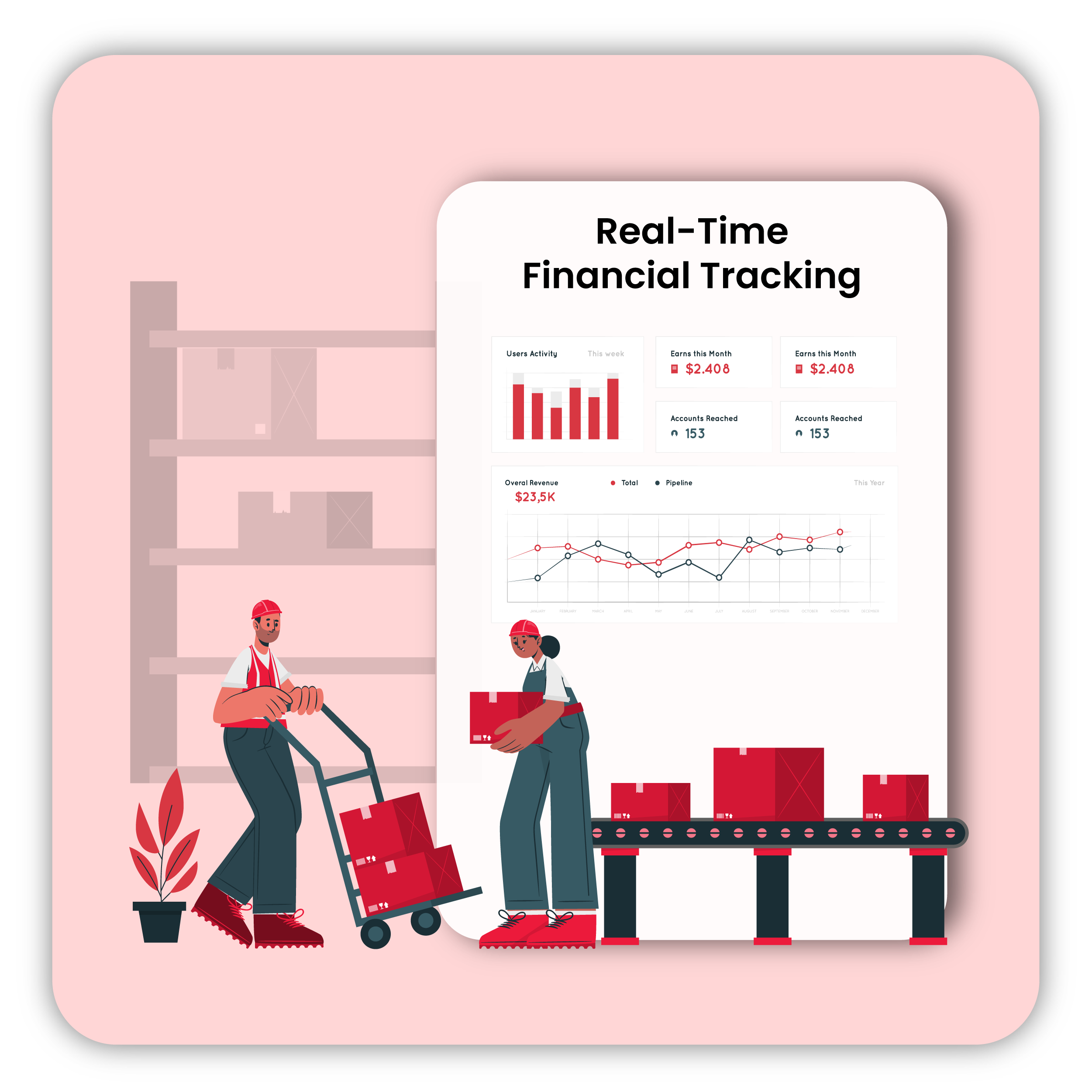 Real time financial tracking