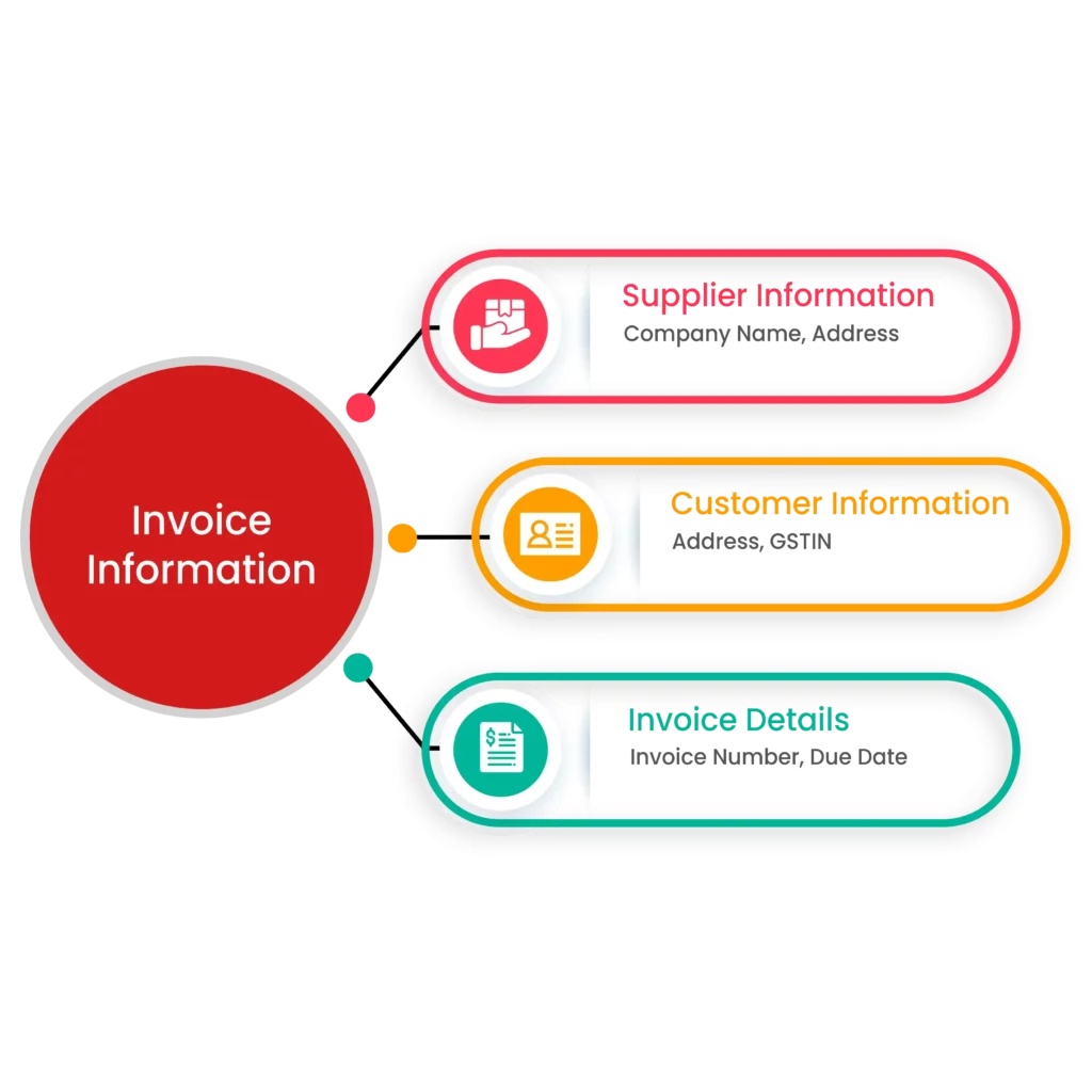 Basic Invoice Information Required While Creating E-invoice