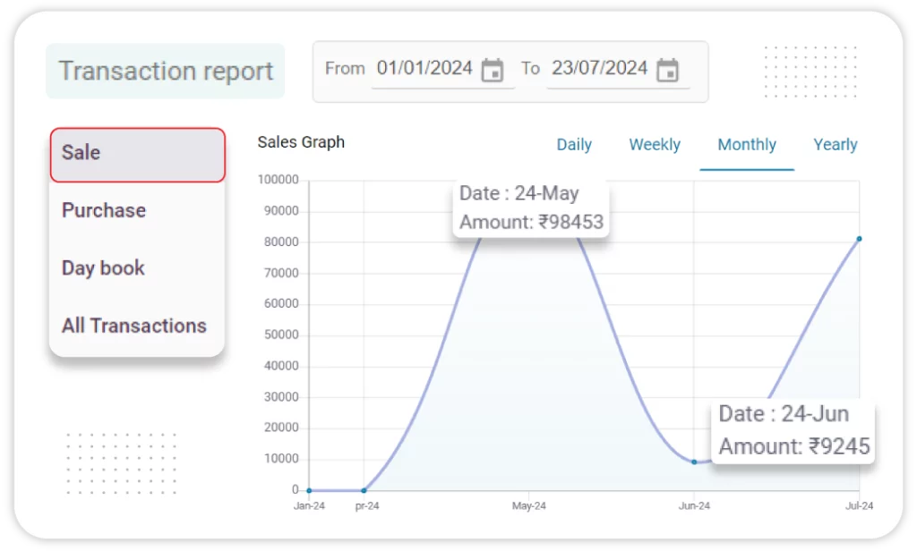 Sales Trend Analysis