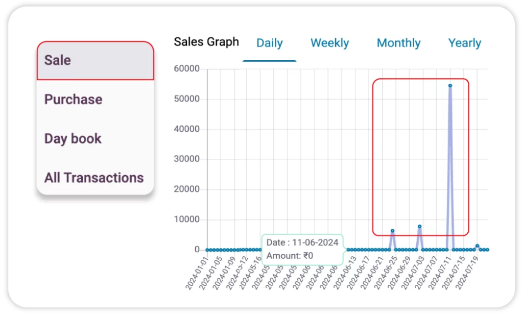 Sales Analysis and Reporting - Garment & Cloth Shop Billing Software