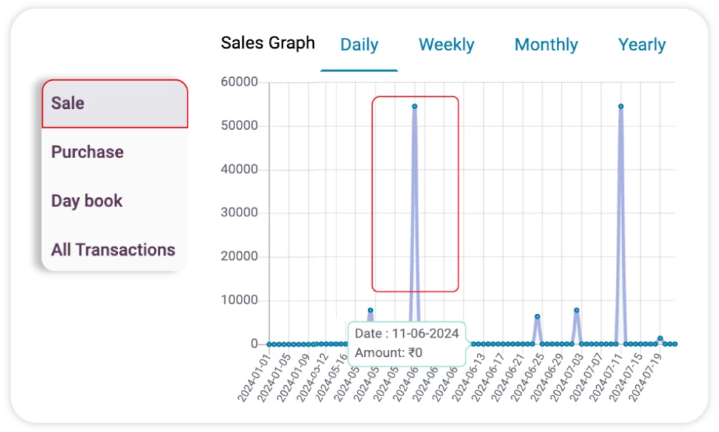 Vyapar provides sales reports and analytics