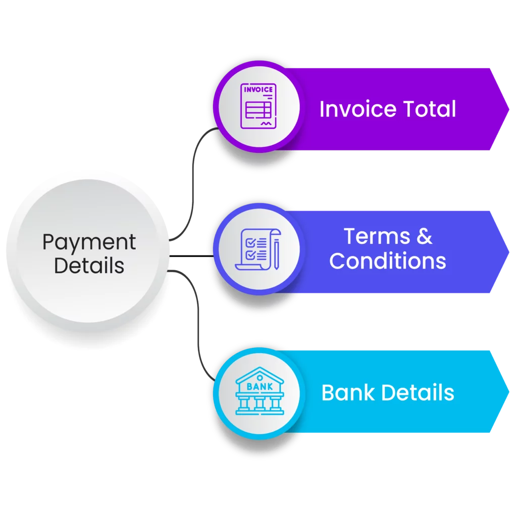 Payment Details