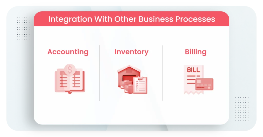 Integration With Other Business Processes