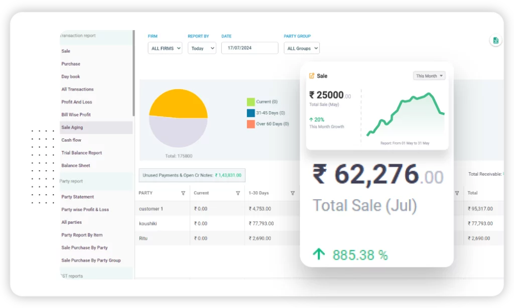 Financial Analytics Dashboard in the Vyapar hardware shop billing app