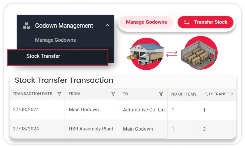 Multi-Location Stock Management