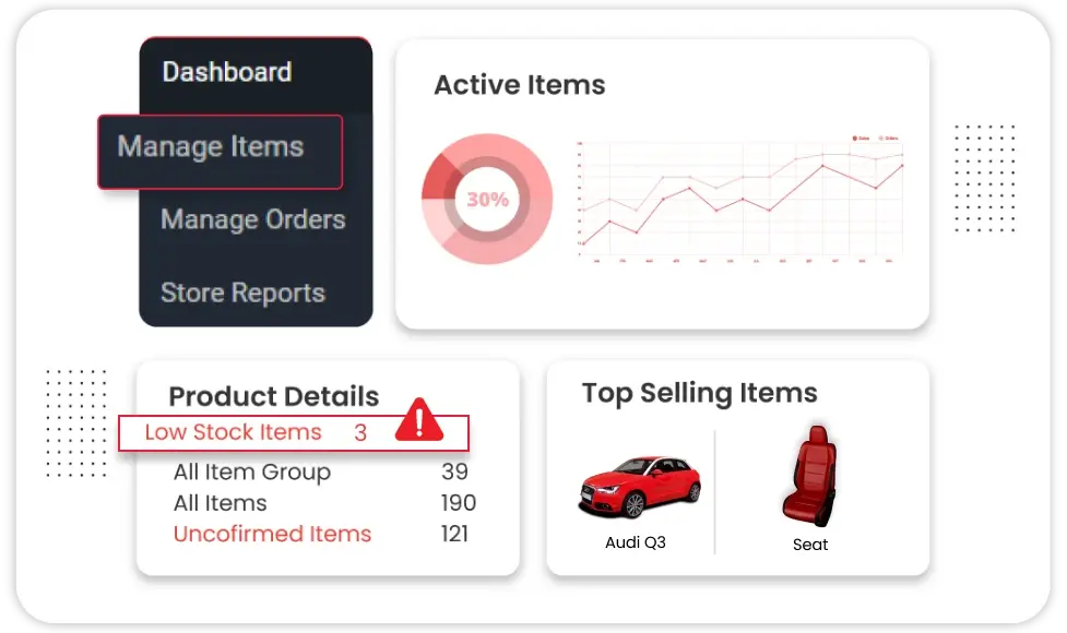 Inventory Forecasting and Optimization