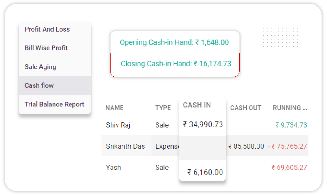 Cash Flow and Credit Management