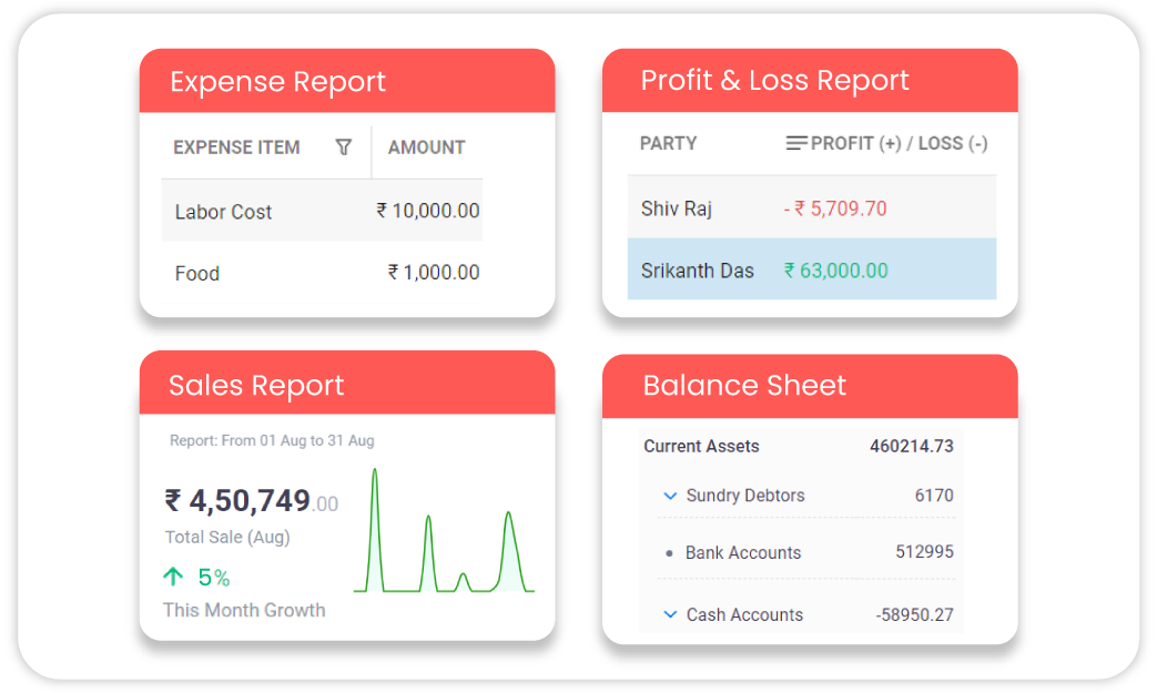 Financial Reporting