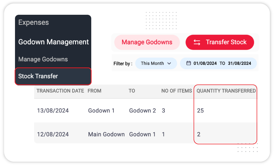 Multi-Location Inventory Tracking