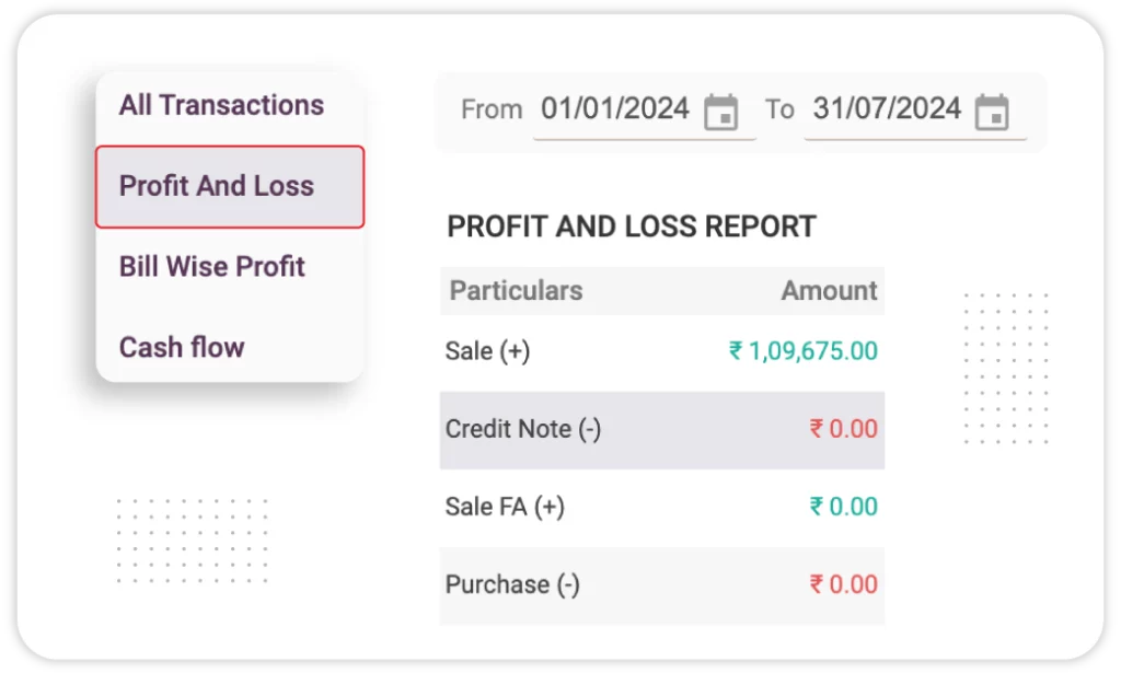 Profit & Loss Report