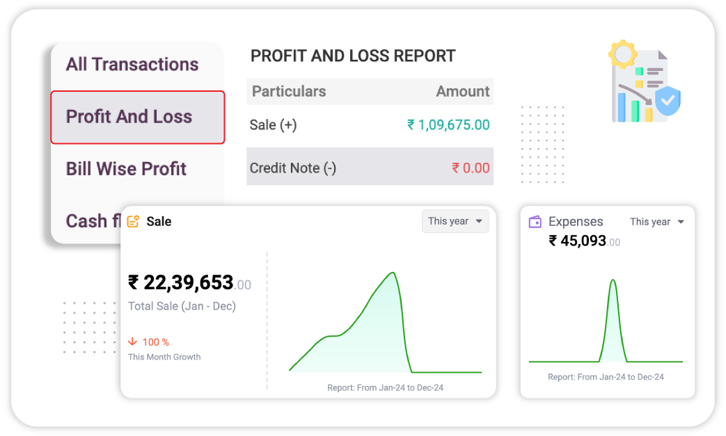 Sales and Profit Reports