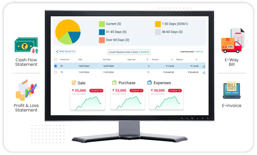 Integrated Accounting Features