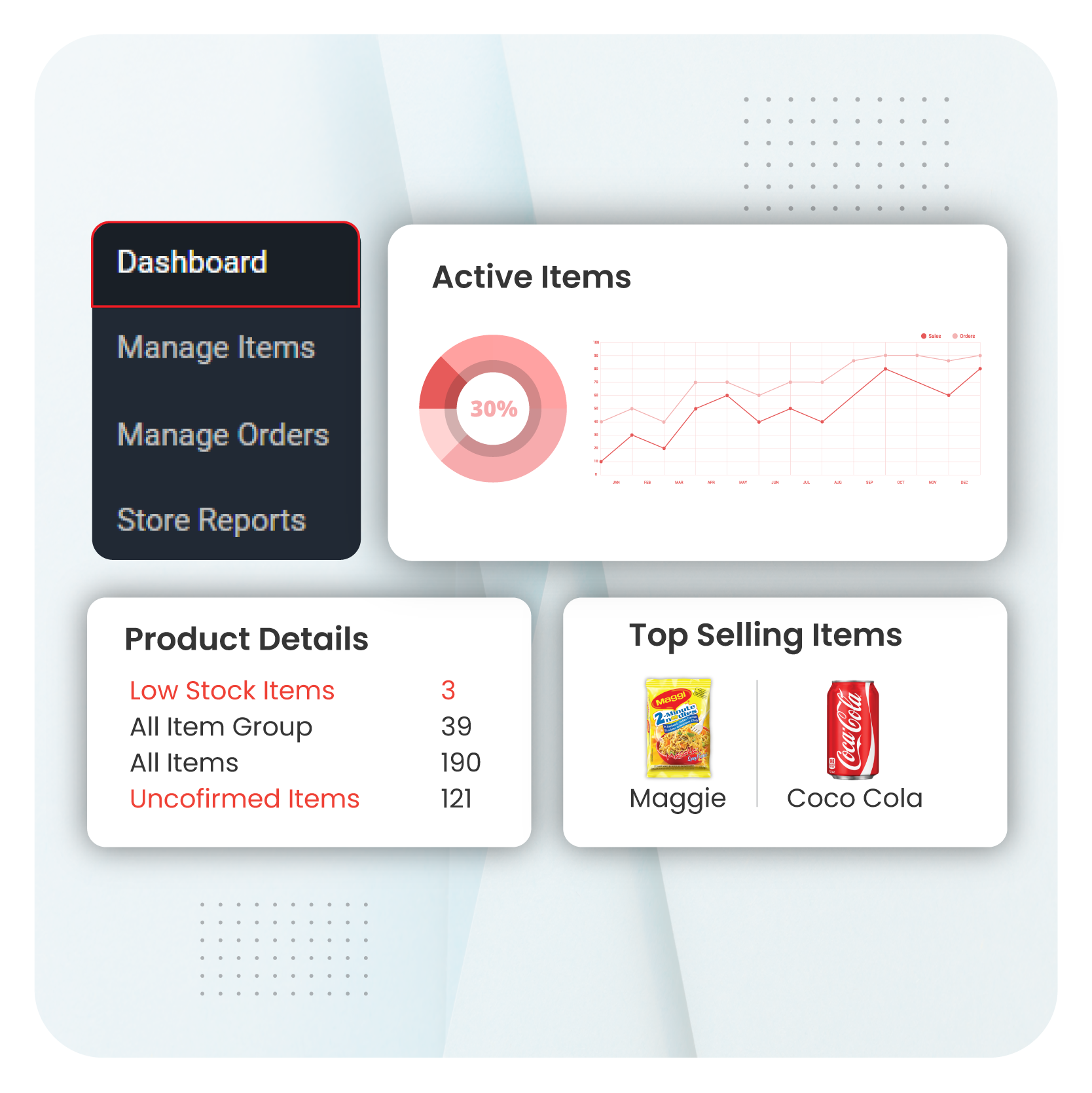 Specific Inventory Management