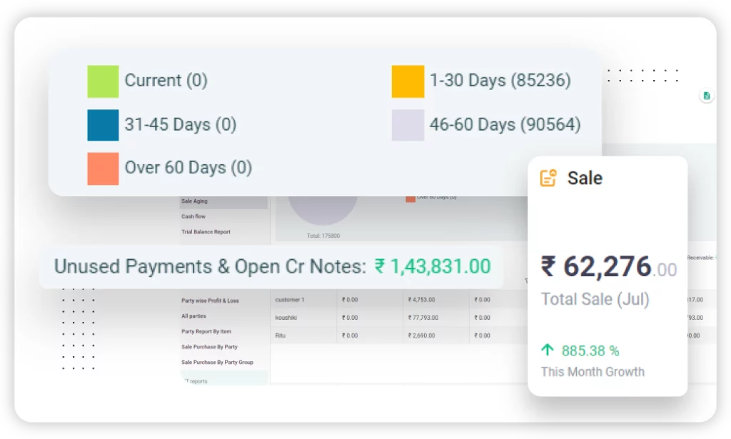 Sales Reports And Analytics