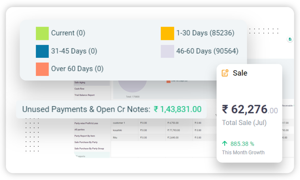 Sales Tracking and Analysis