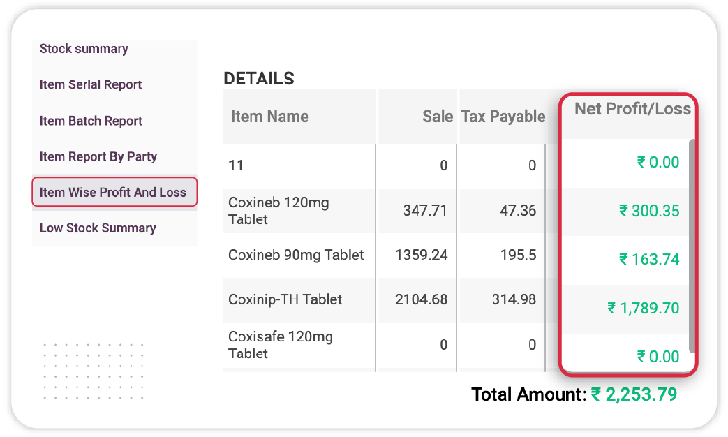 Item-Wise Profit & loss