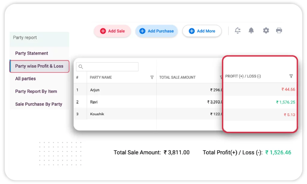 Party Wise Profit & loss