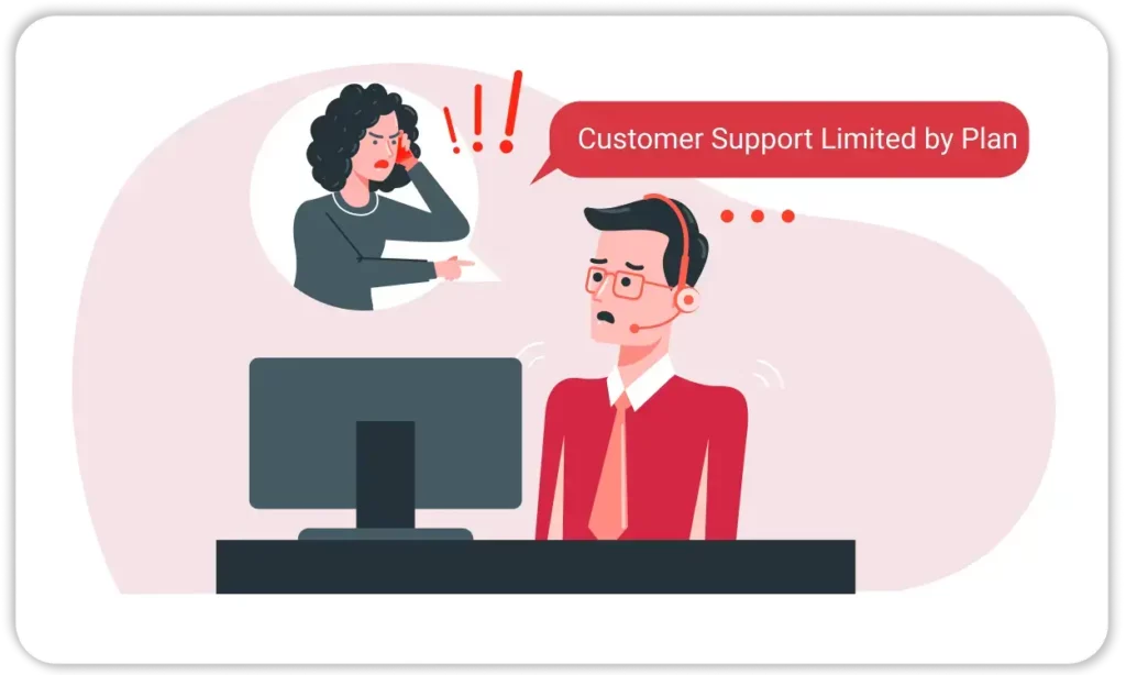 Customer Support Limited by Plan