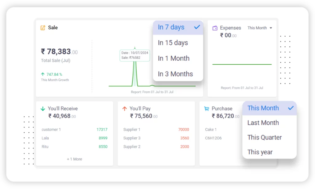 Customizable Financial Dashboards of Vyapar