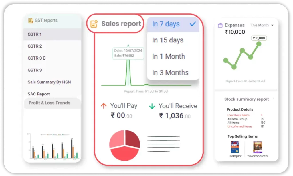 Customisable Reports