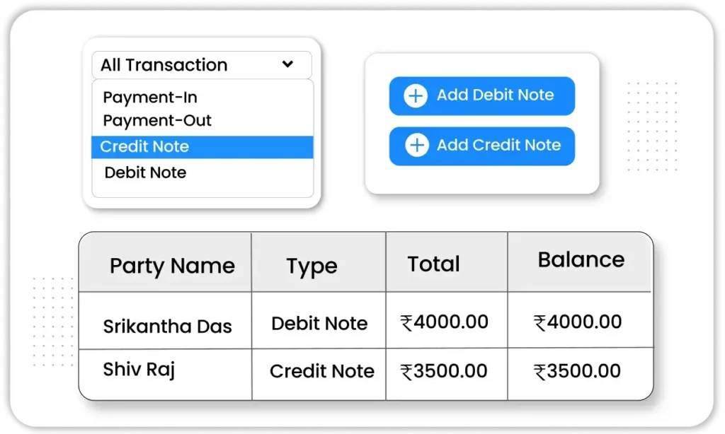 Mange Credit and Debit Notes