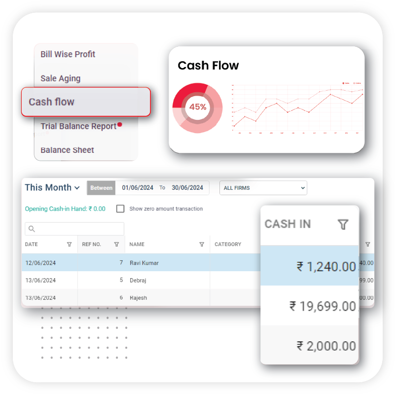 accounting and inventory software offers a strong cash flow management system