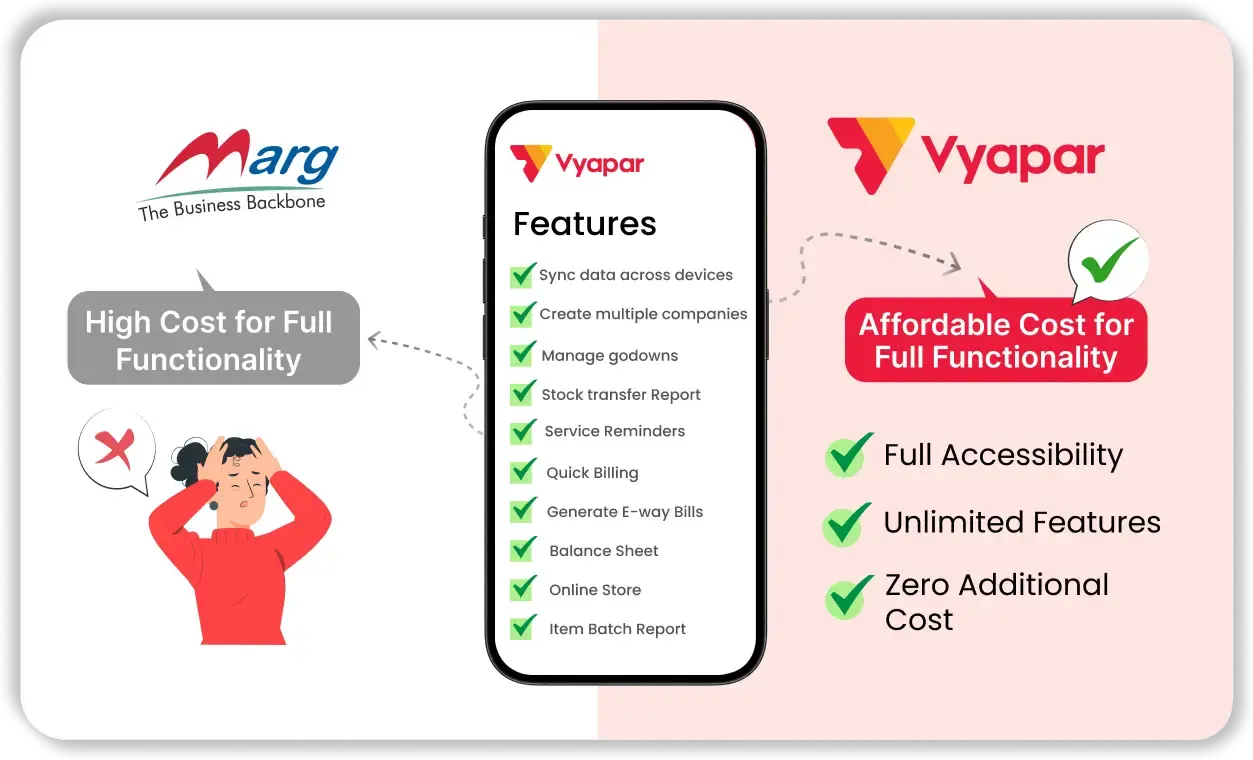 Additional Costs for Full Feature Access