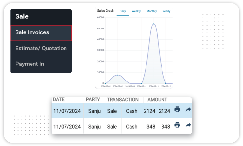 Sales and Inventory Analysis