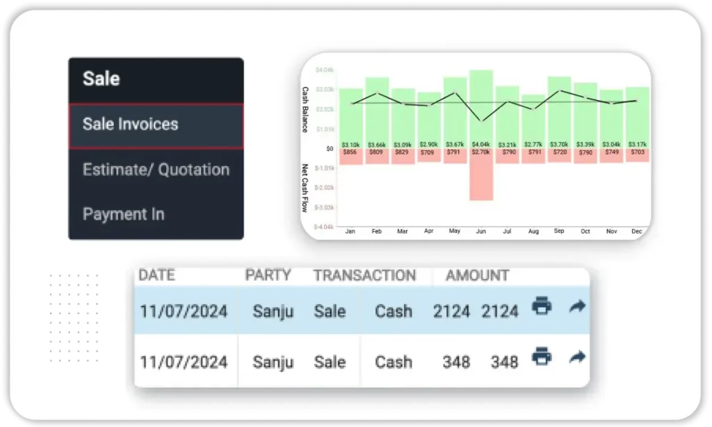 Daily Sales & Profit Reports