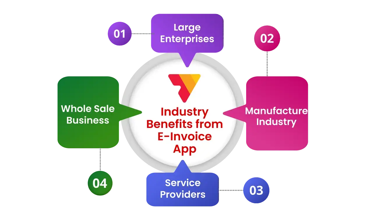 Vyapar e-invoice software for industries