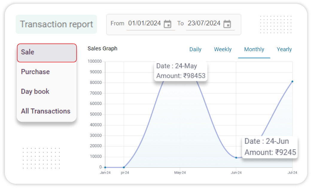 Sales Analytics & Trends - Ecommerce Inventory Software