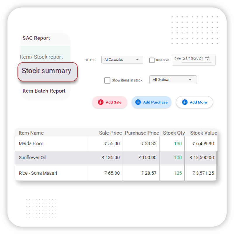 Inventory Usage Reports