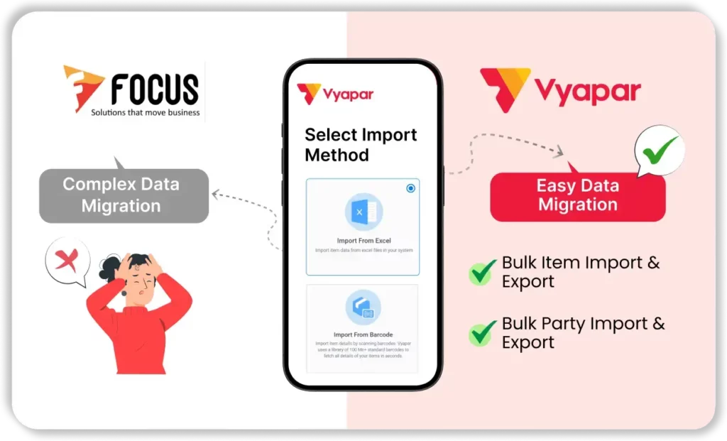 Complex Data Migration Process in Focus