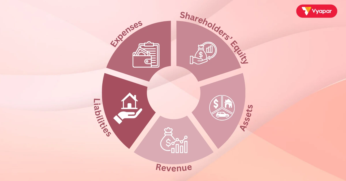 Elements of Financial Accounting