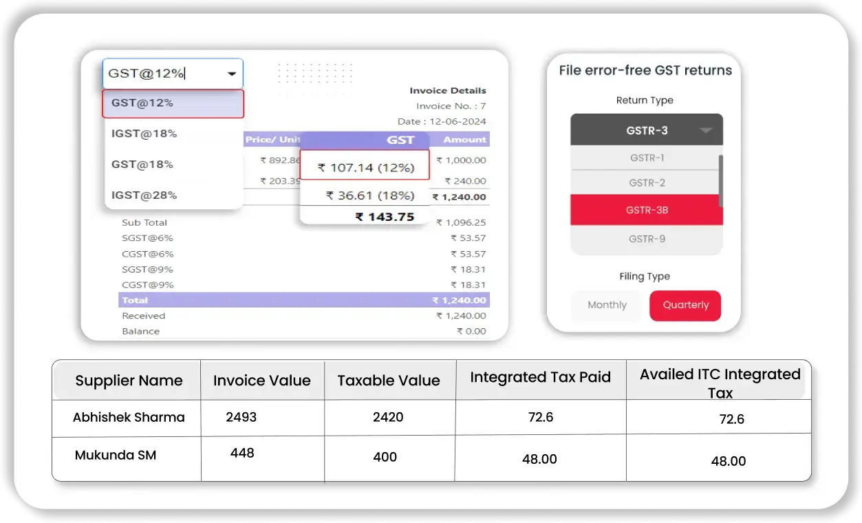 Comprehensive GST Compliance