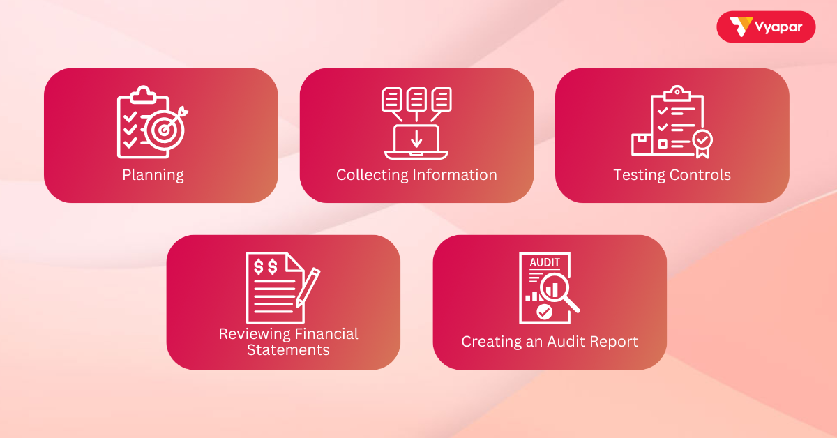 How Audits Are Done in Accounting