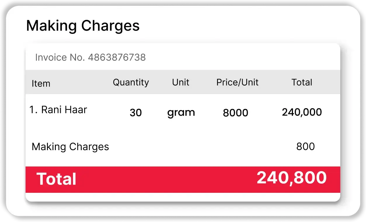 Making Charge & Labor Cost Calculation