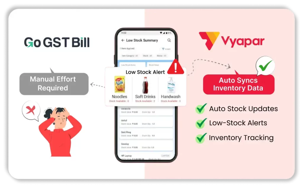 Minimal Inventory Integration