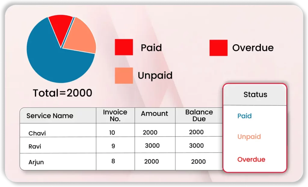 Payment Tracking and Reporting