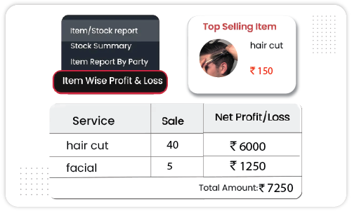 Service-wise Sales Analysis