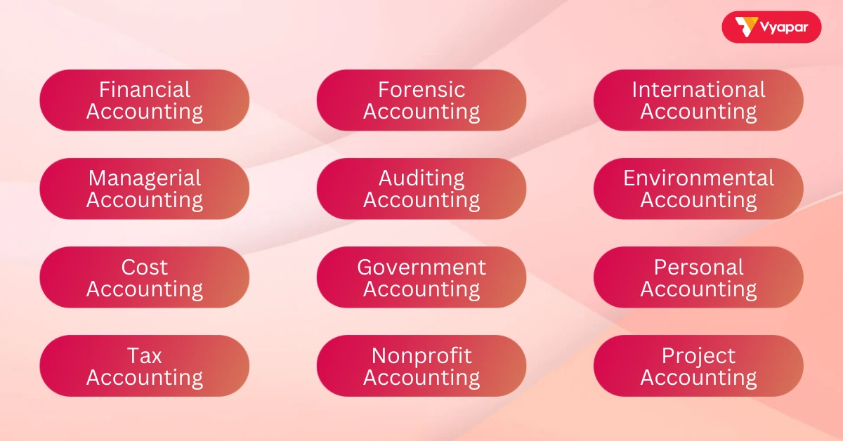 Types of Accounting