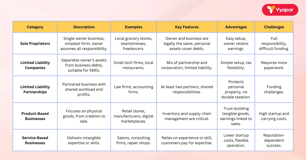 Types of Businesses - 01