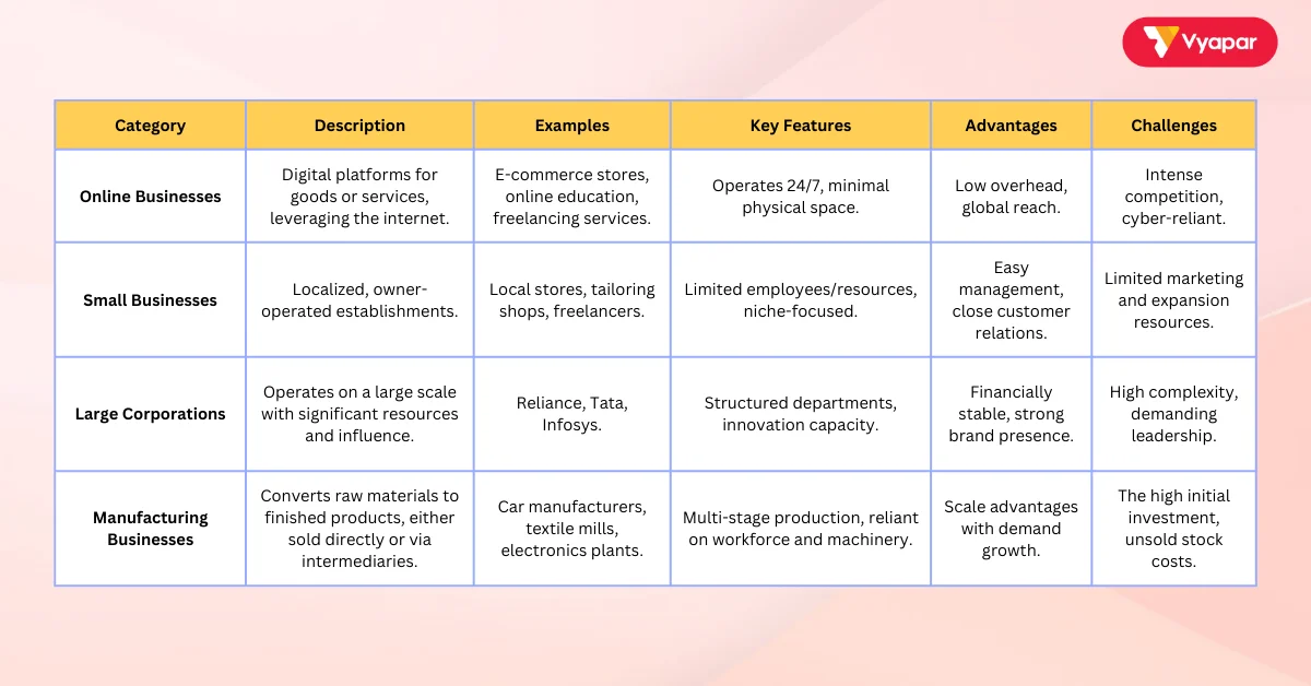 Types of Businesses - 02